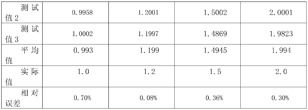 Method for testing concentration content of lithium hexafluorophosphate in lithium ion functional electrolyte by using ICP