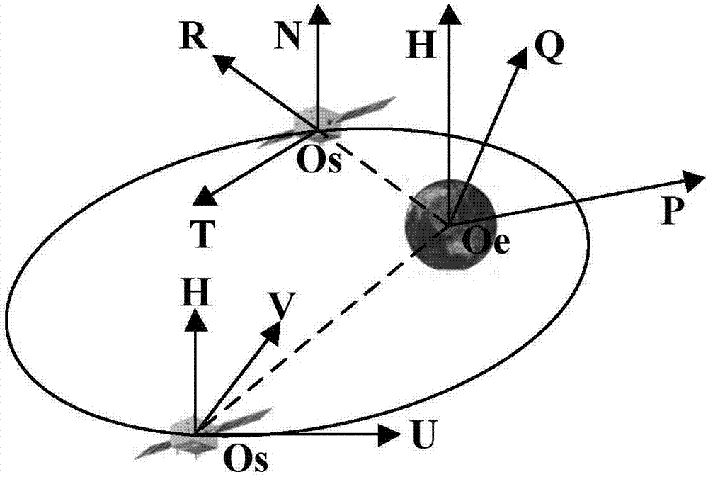 Electric propulsion transfer orbit control method for geostationary orbit spacecraft