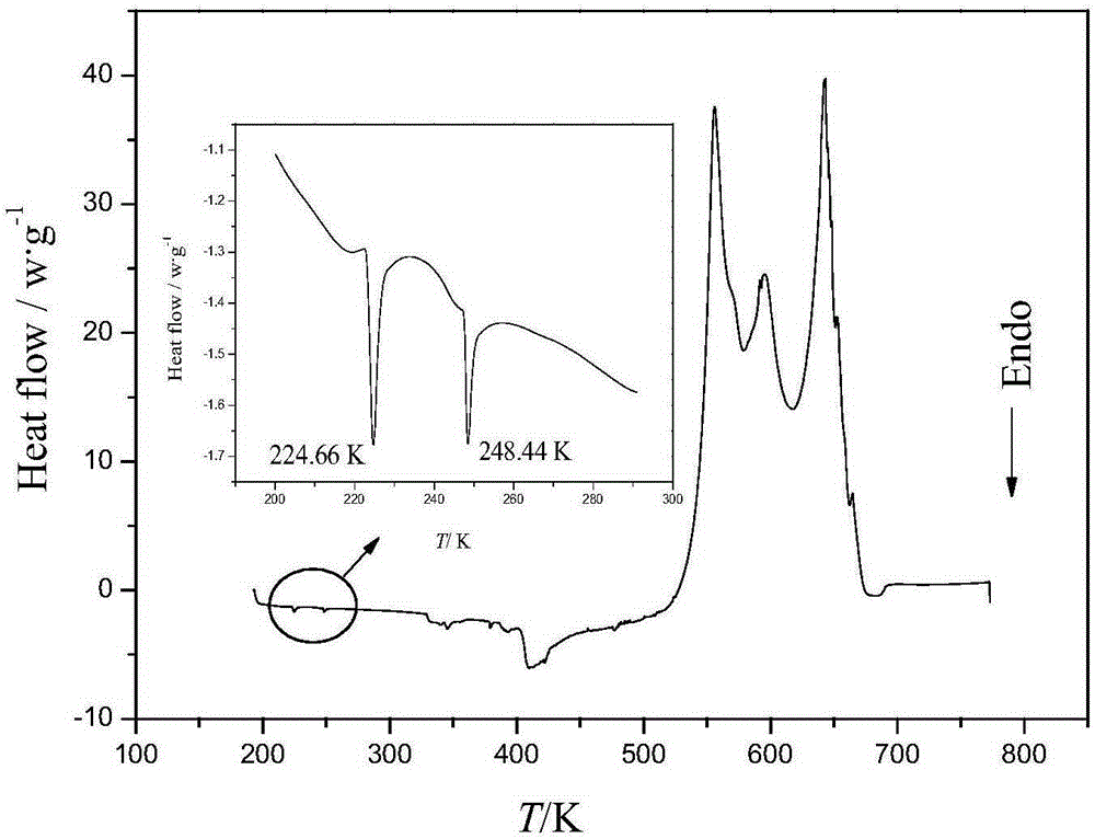 Energy-containing fluorescent material rare earth-glutamic acid-imidazole single crystal complex and preparation method thereof