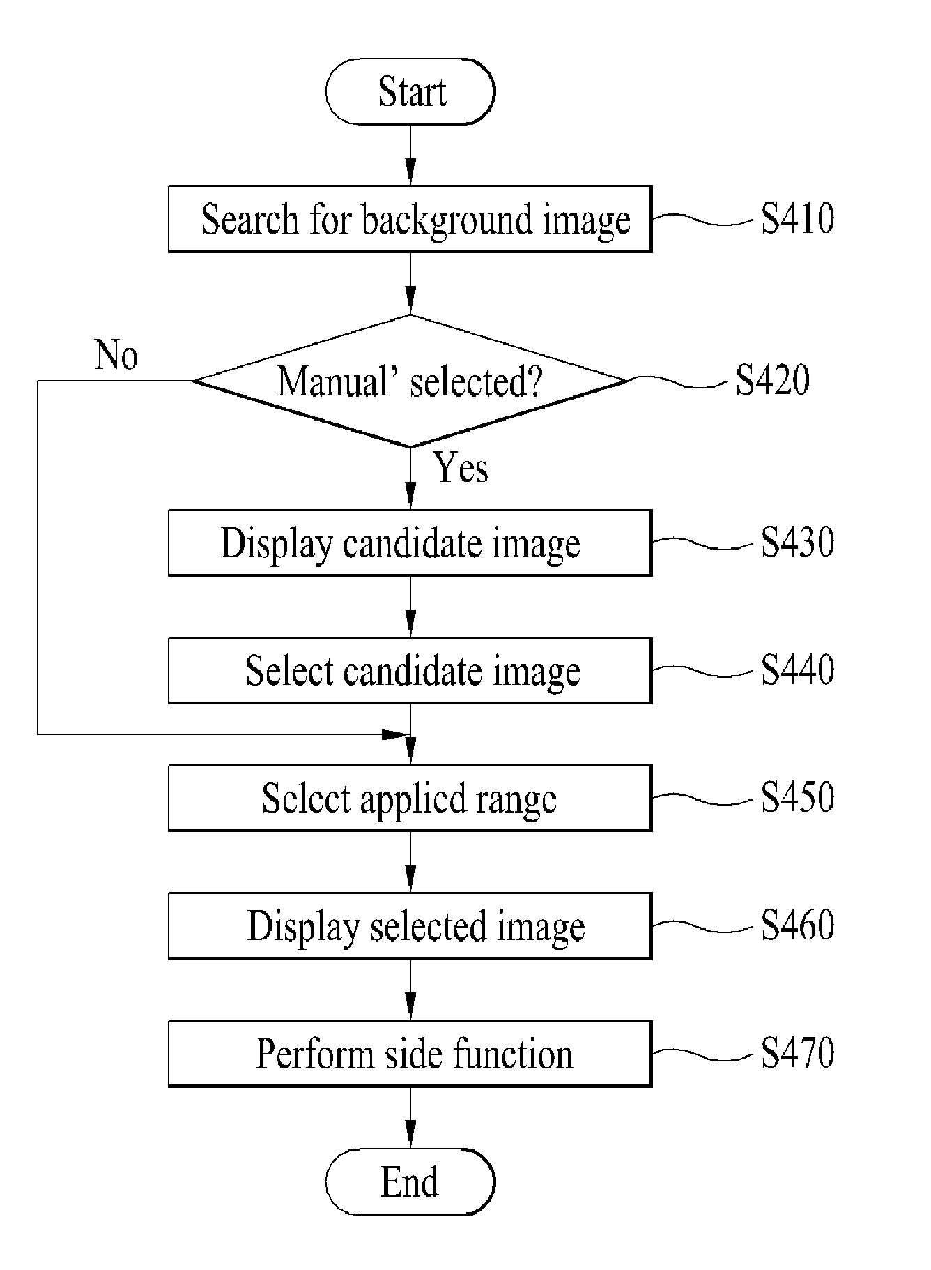 Mobile terminal and controlling method thereof