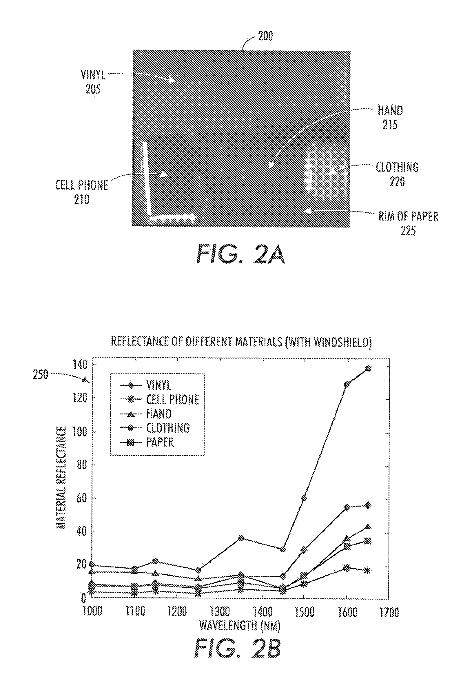 Systems and methods for detecting cell phone usage by a vehicle operator