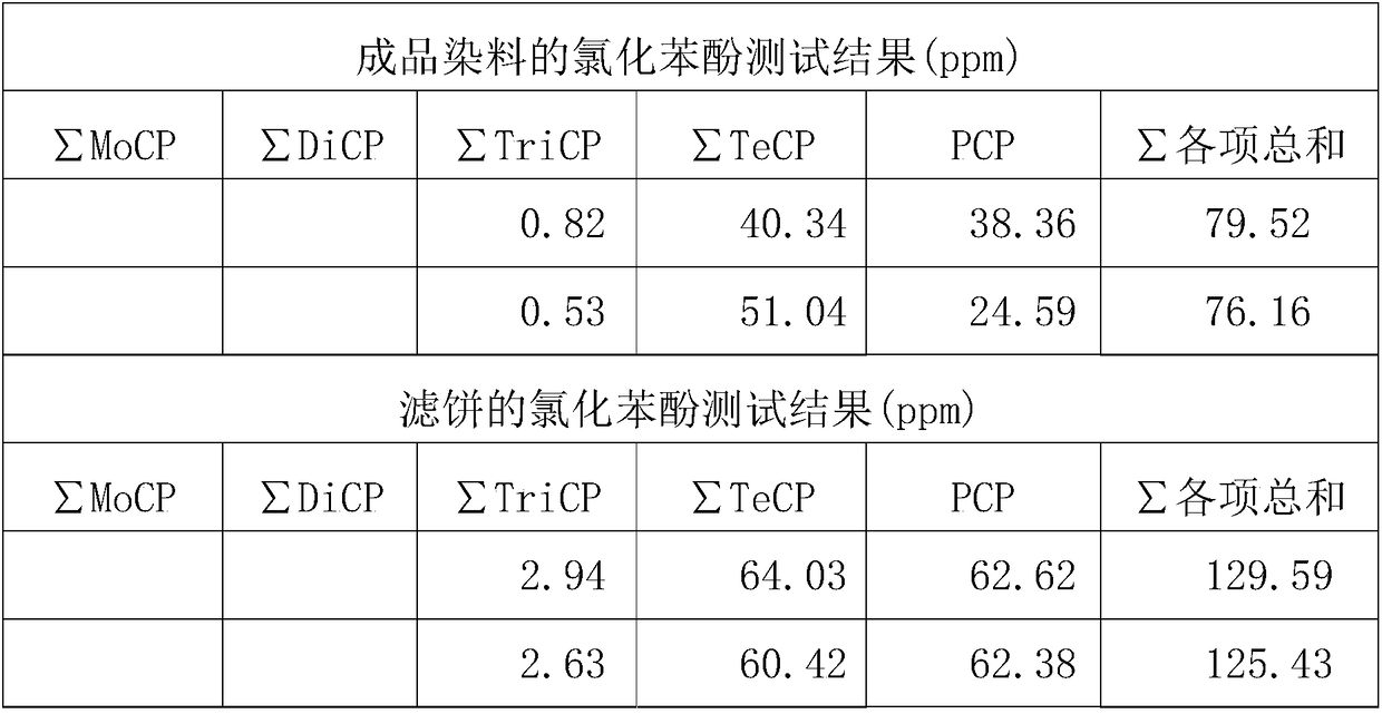 Production technology of disperse orange