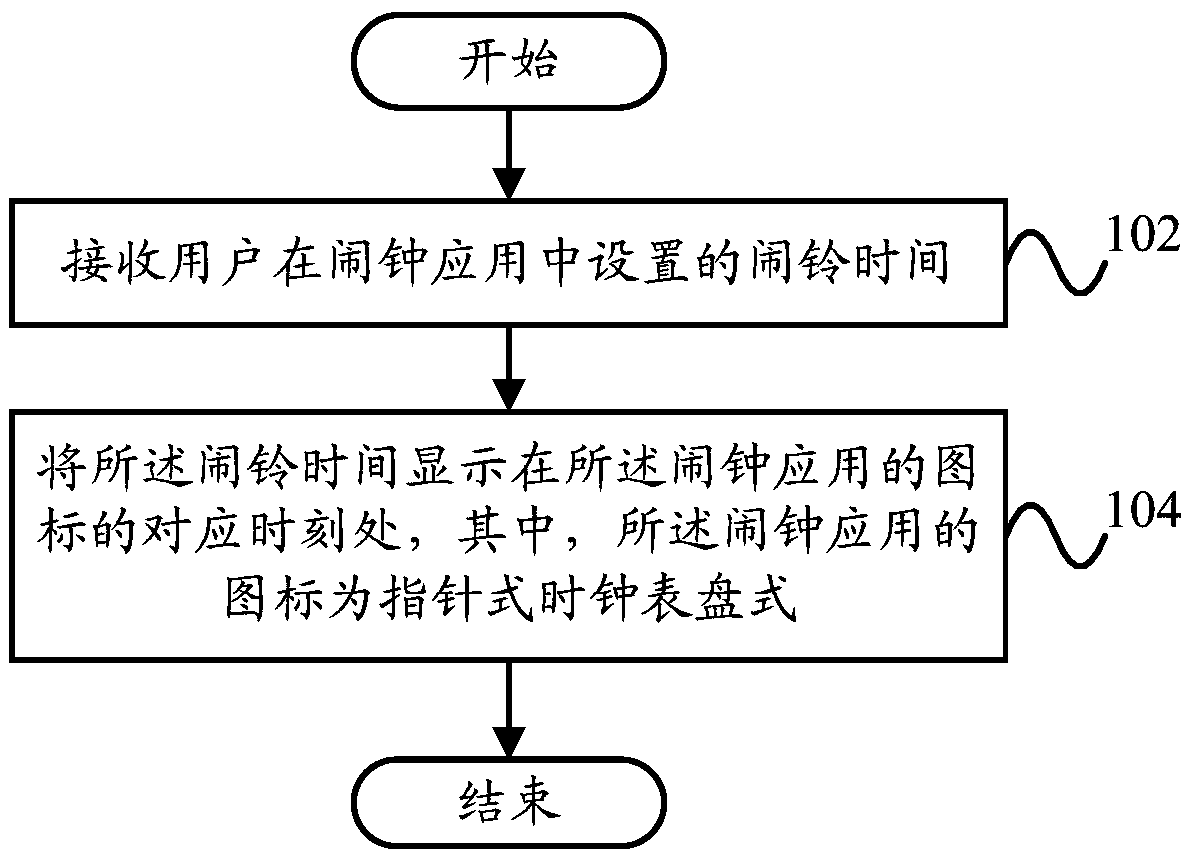 Alarm display method and alarm display device