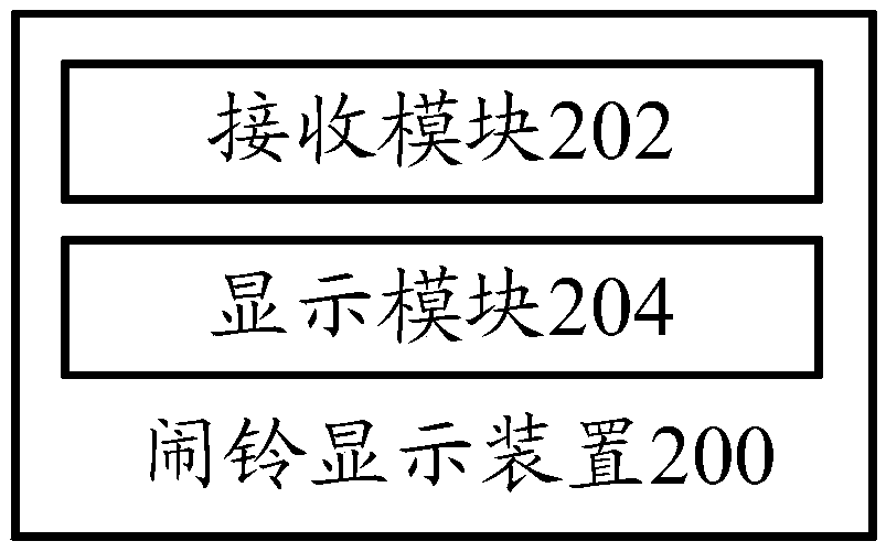 Alarm display method and alarm display device