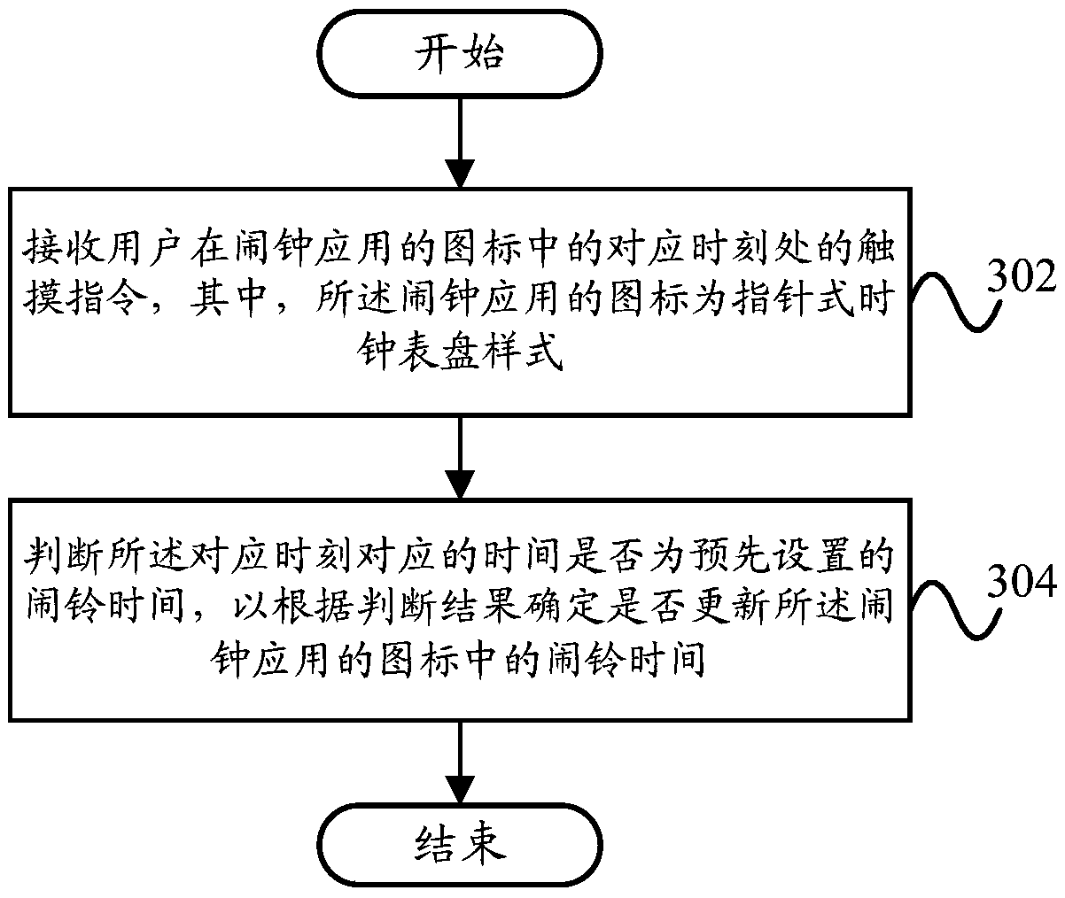 Alarm display method and alarm display device