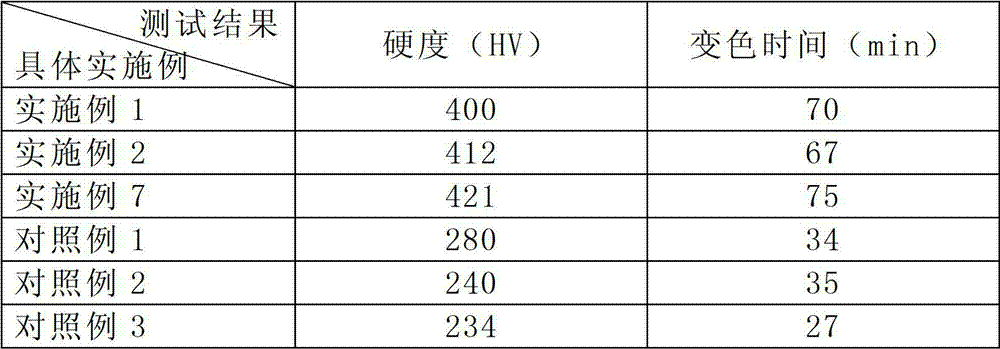 Argentiferous gold-simulating copper alloy and preparation method thereof