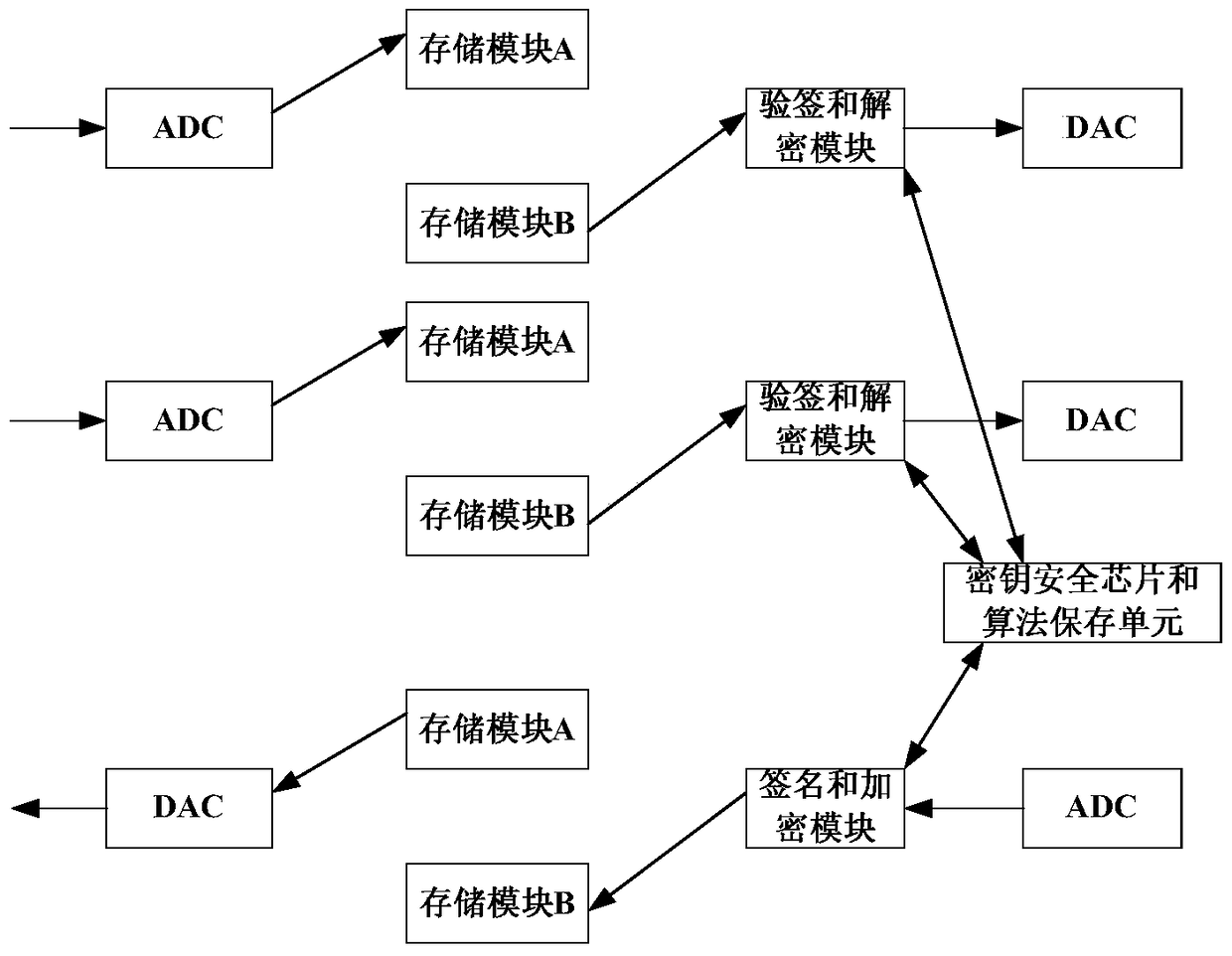 An information encryption transmission device and method and supervision method based on identification authentication