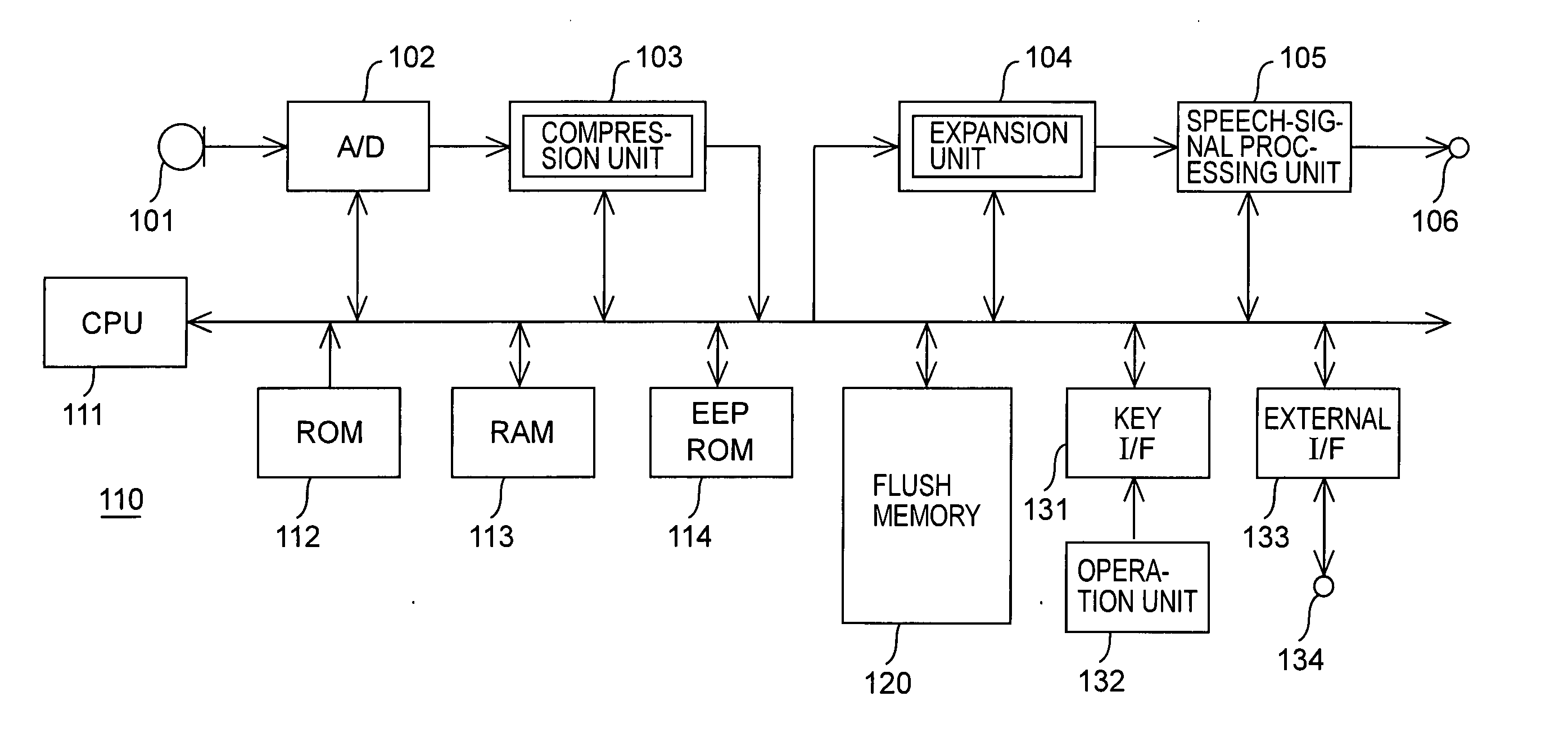 Recording-and-reproducing apparatus, information transfer-and-management method, and recording medium