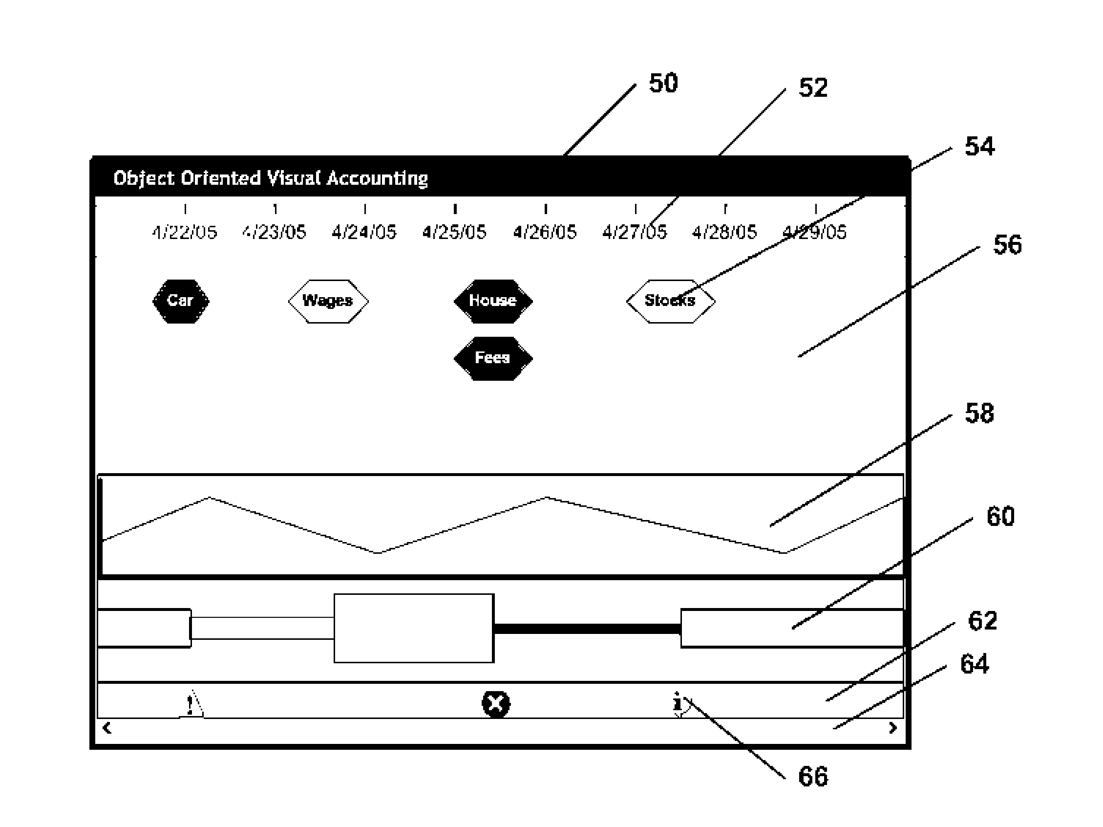 Object oriented visual accounting system