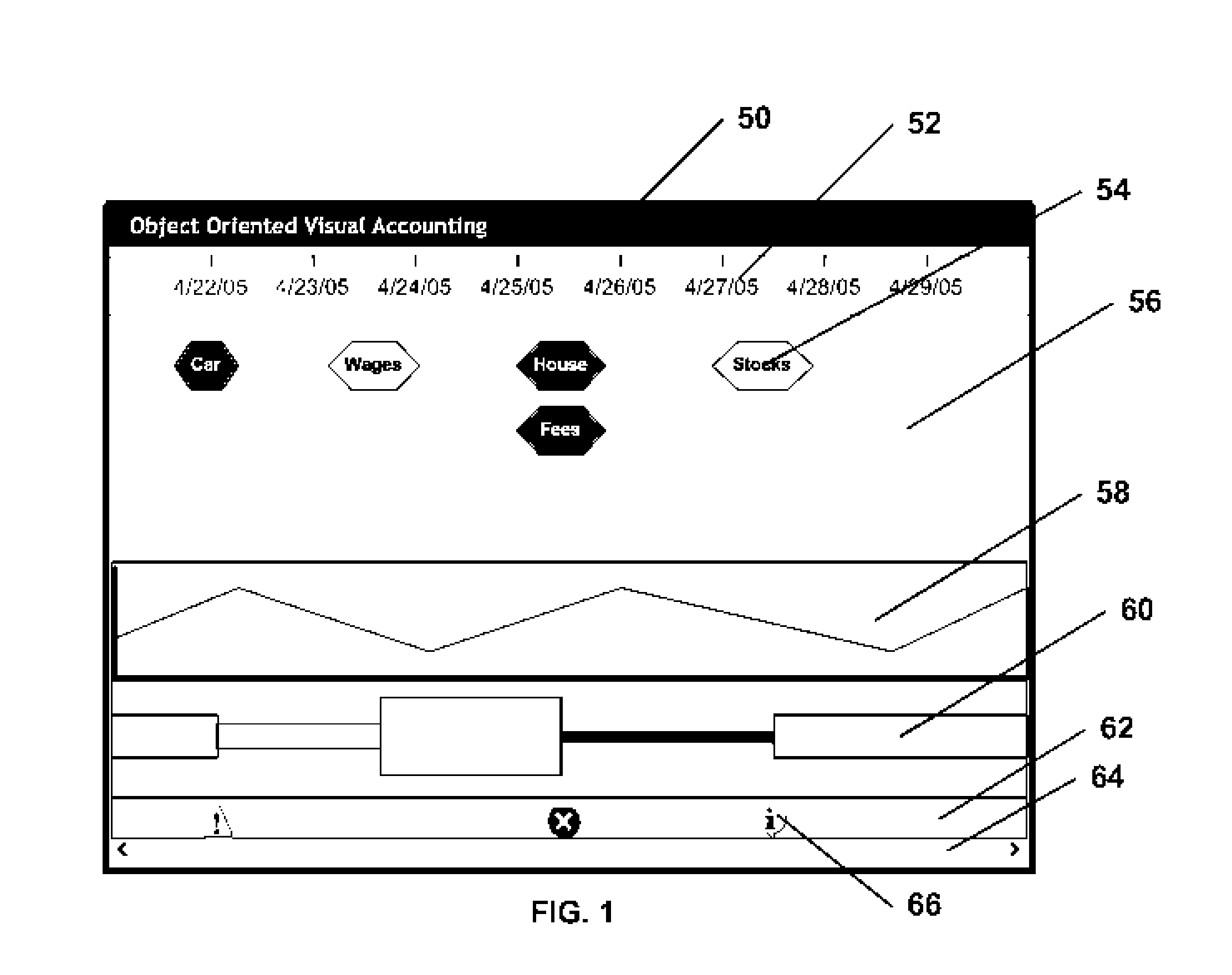 Object oriented visual accounting system