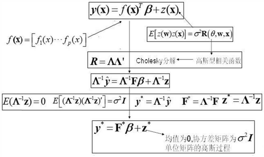 A Fitting Method of Bridge Deck Elevation Based on Bayesian-Kriging Model