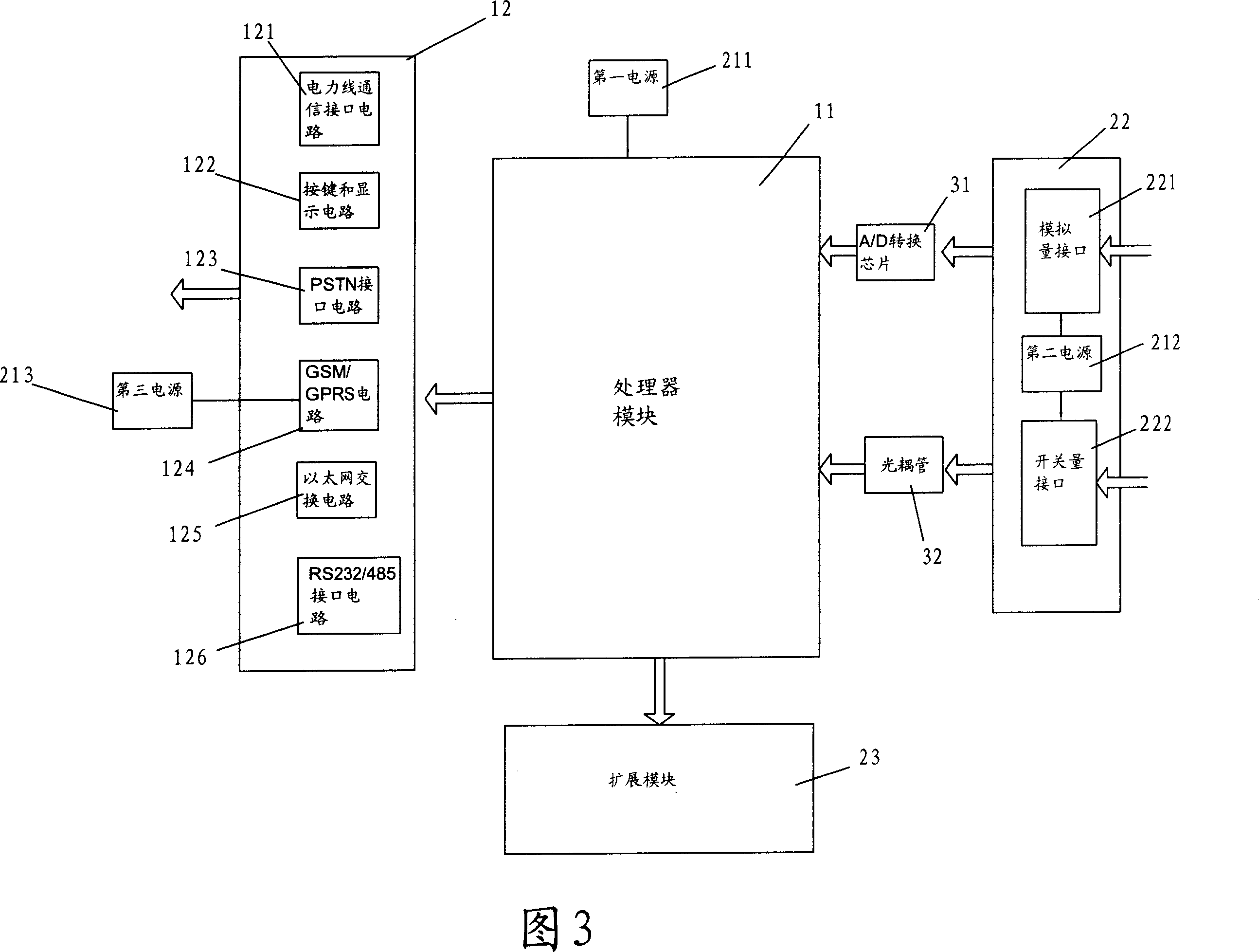 Communication power supply running condition information collecting and early warning device