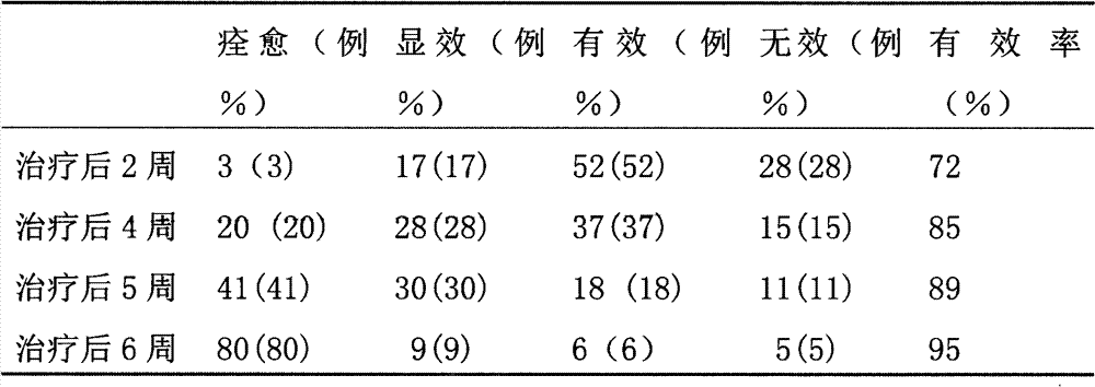 Traditional Chinese medicine capsules used for treating nasal sinusitis