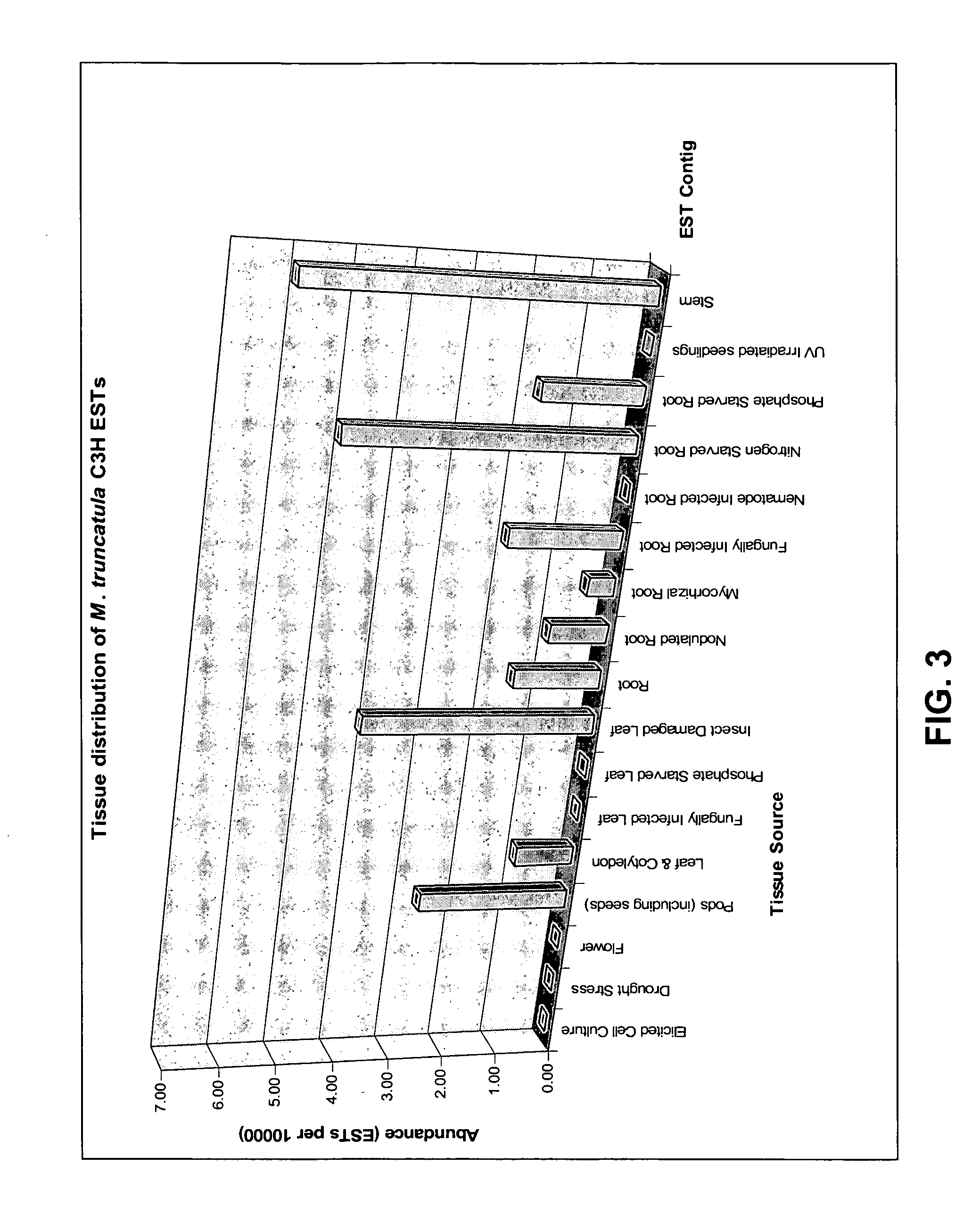 Modification of lignin biosynthesis