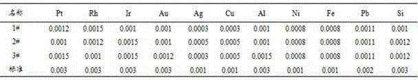 Method for refining palladium from alkaline strip liquor