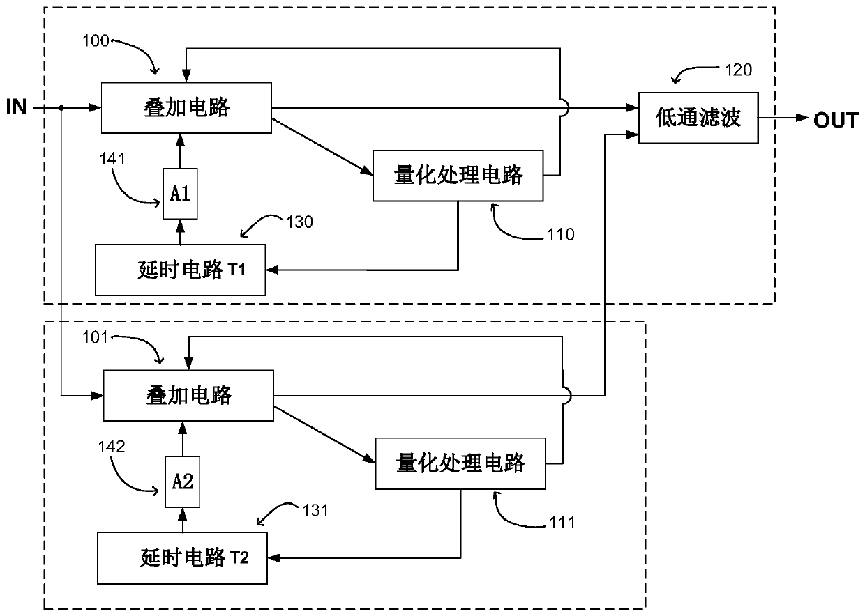 Reverberation circuit, control method of reverberation circuit, chip and device