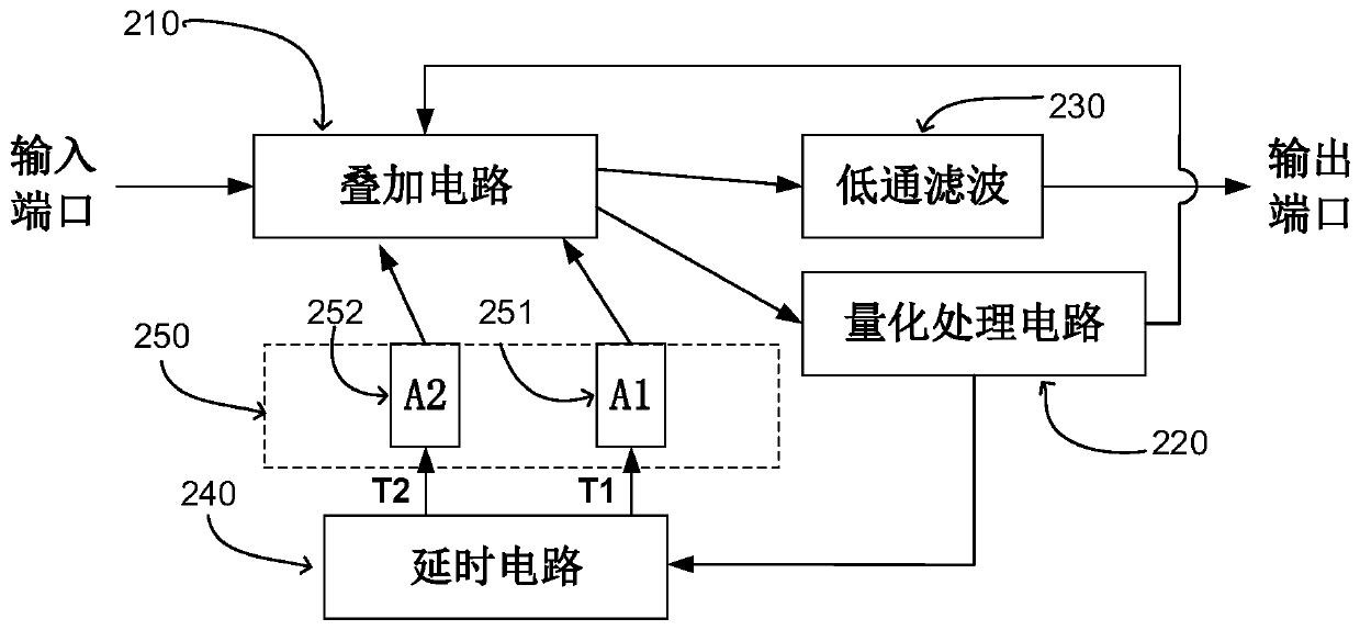 Reverberation circuit, control method of reverberation circuit, chip and device