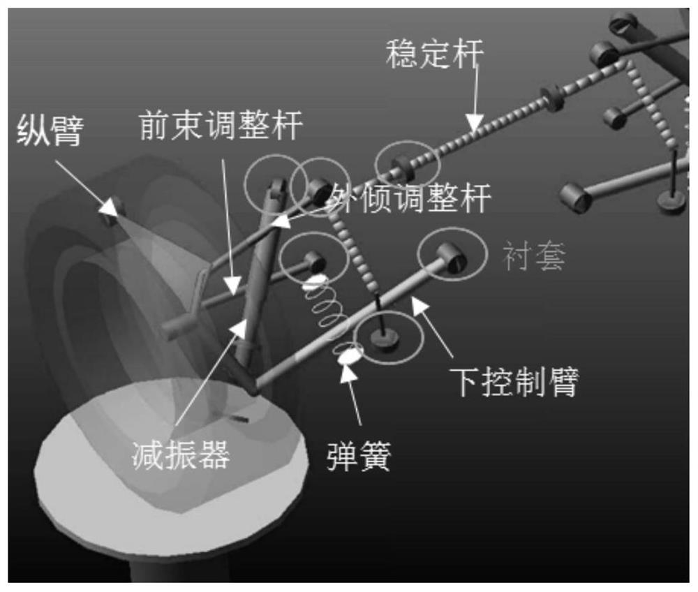 A Target Decomposition Method for Chassis Components Based on Robust Optimization