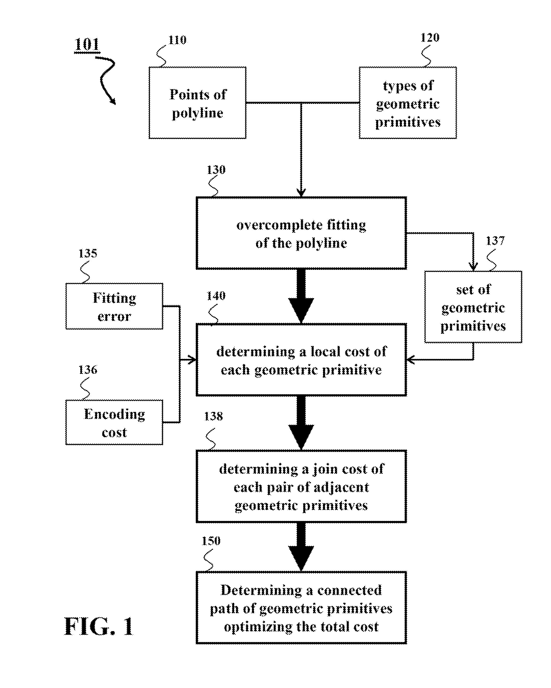 Method for Generating Representations Polylines Using Piecewise Fitted Geometric Primitives