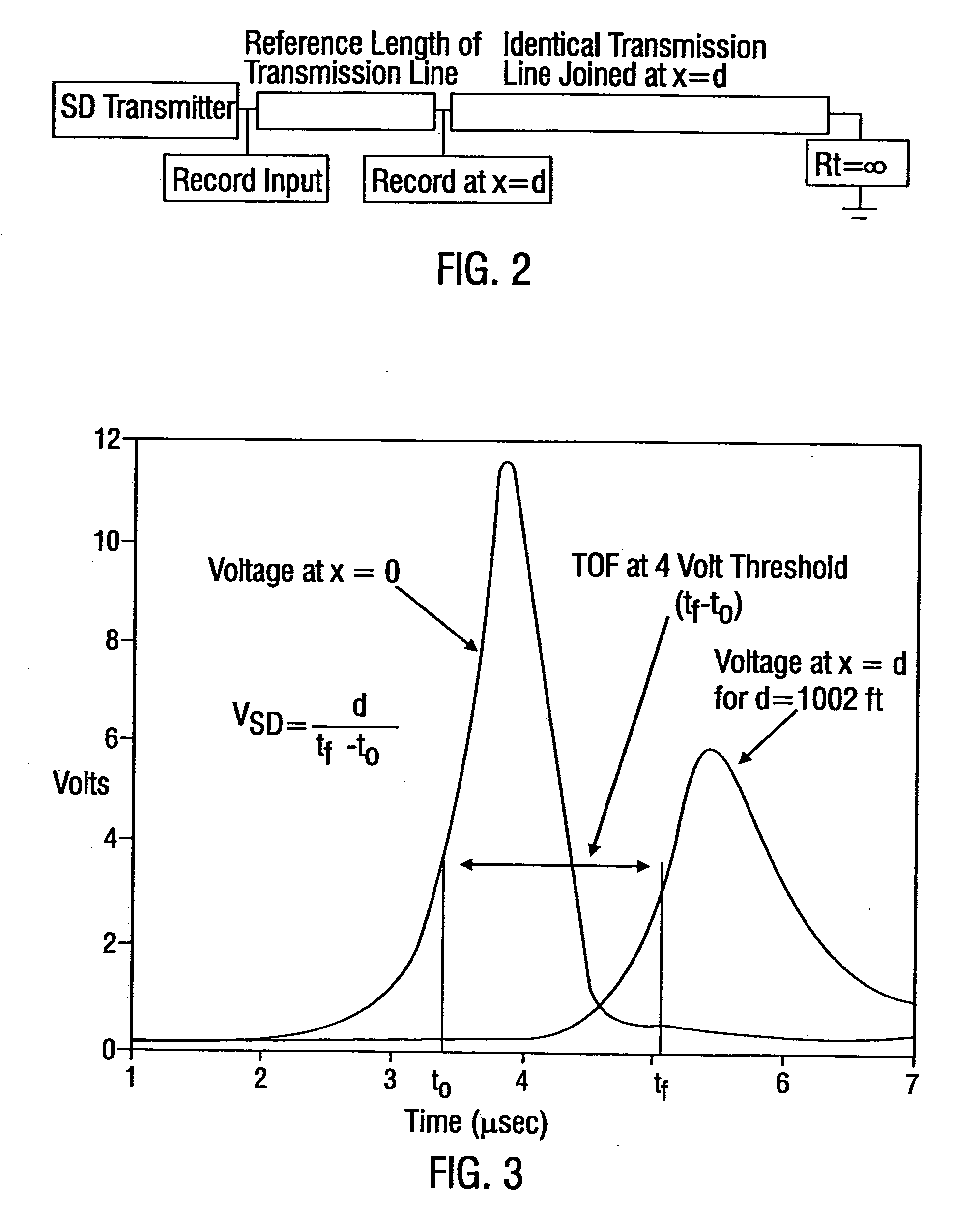 Methods for propagating a non sinusoidal signal without distortion in dispersive lossy media