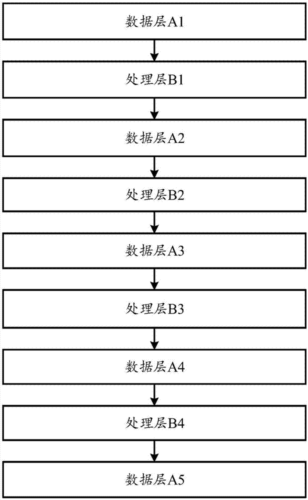 Image processing method, device and mobile terminal based on convolutional neural network