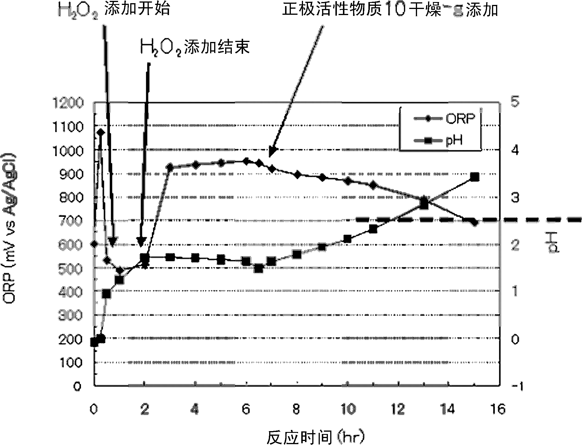 Method for leaching positive electrode active material