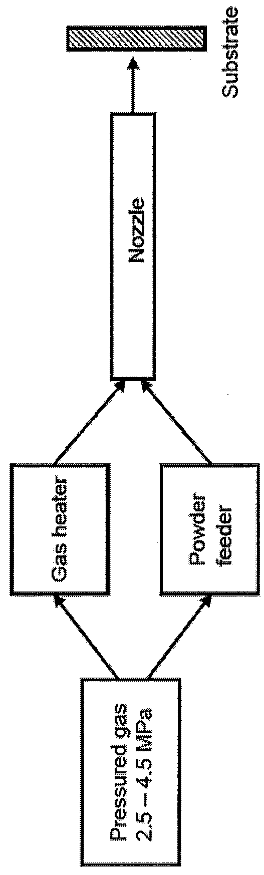 Bonding of Titanium Coating to Cast CoCr