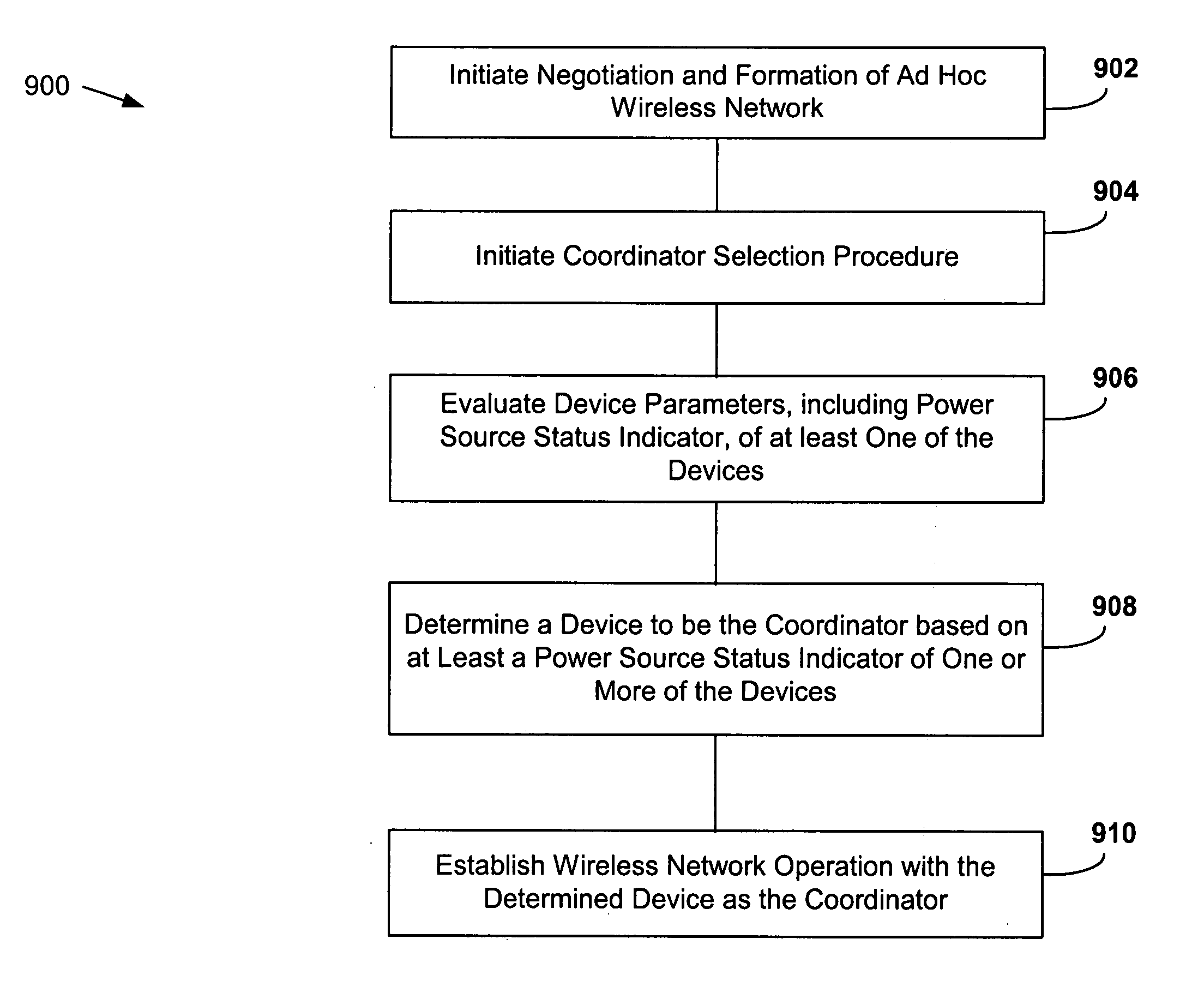 Method and system for supporting residual energy awareness in an ad hoc wireless communications network