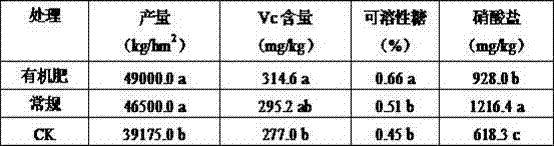 Method for producing organic fertilizer by mixing and composting microbial inoculum fermentation fungi residue and pig manure