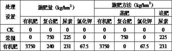 Method for producing organic fertilizer by mixing and composting microbial inoculum fermentation fungi residue and pig manure