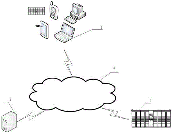 Commodity selling system and method based on storage cabinet