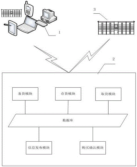 Commodity selling system and method based on storage cabinet