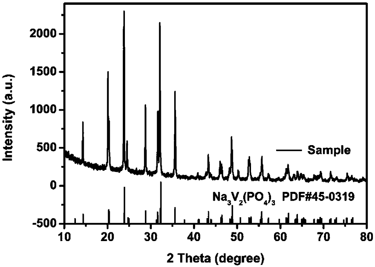 Method for preparing multi-stage spherical sodium vanadium phosphate composite positive electrode material