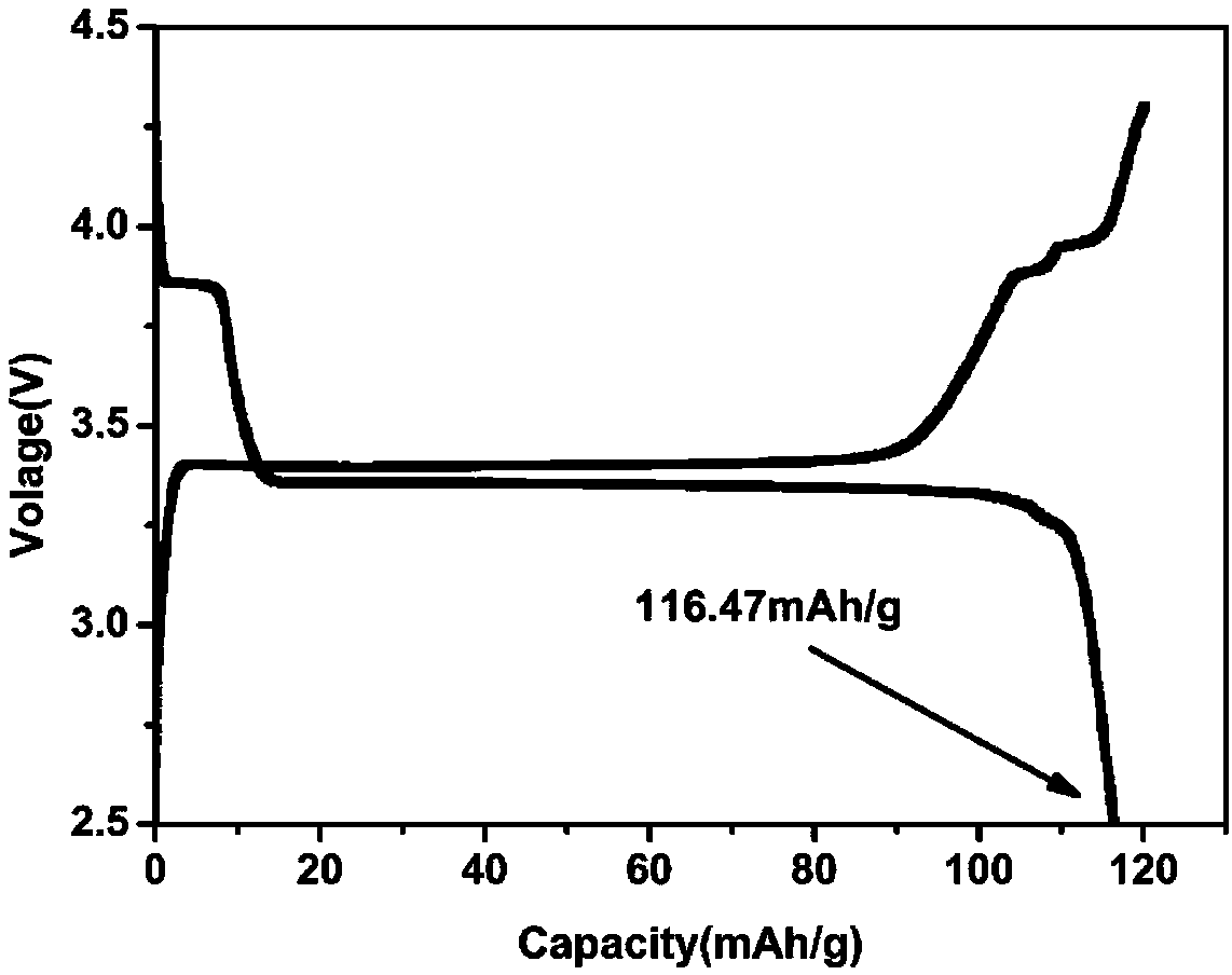 Method for preparing multi-stage spherical sodium vanadium phosphate composite positive electrode material