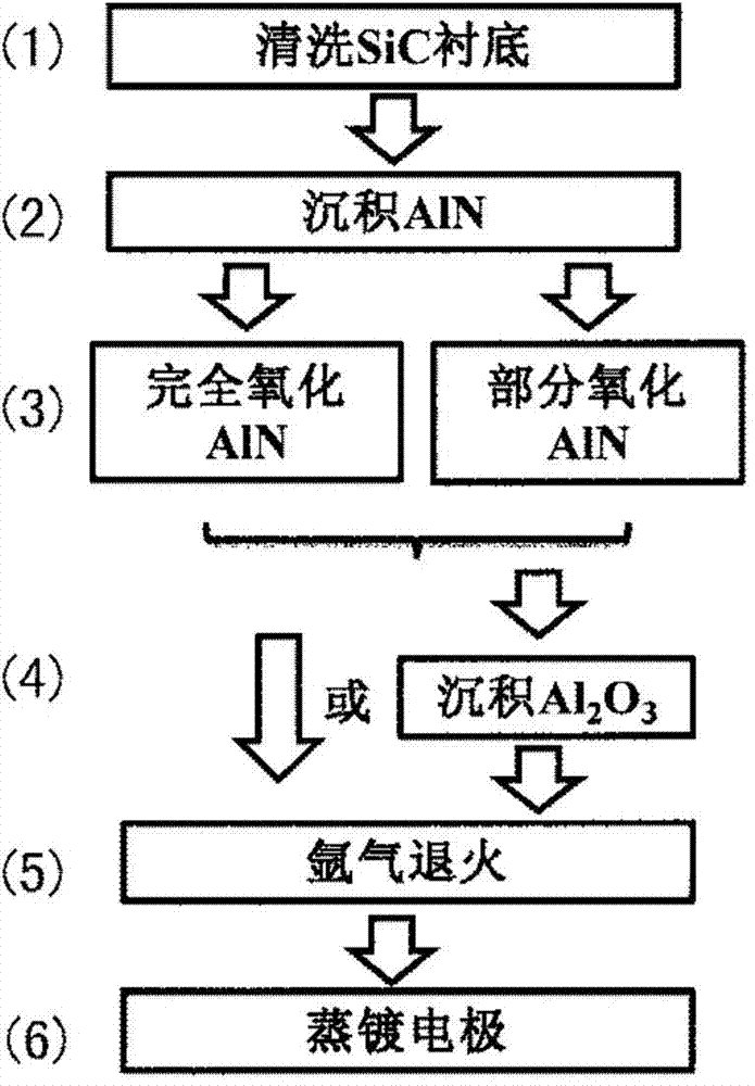 Manufacturing method for SiC-based MOS device gate dielectric thin film