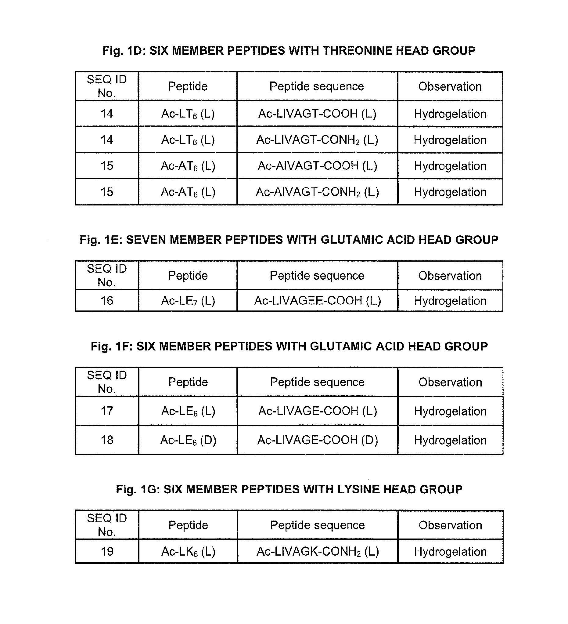 Crosslinked peptide hydrogels