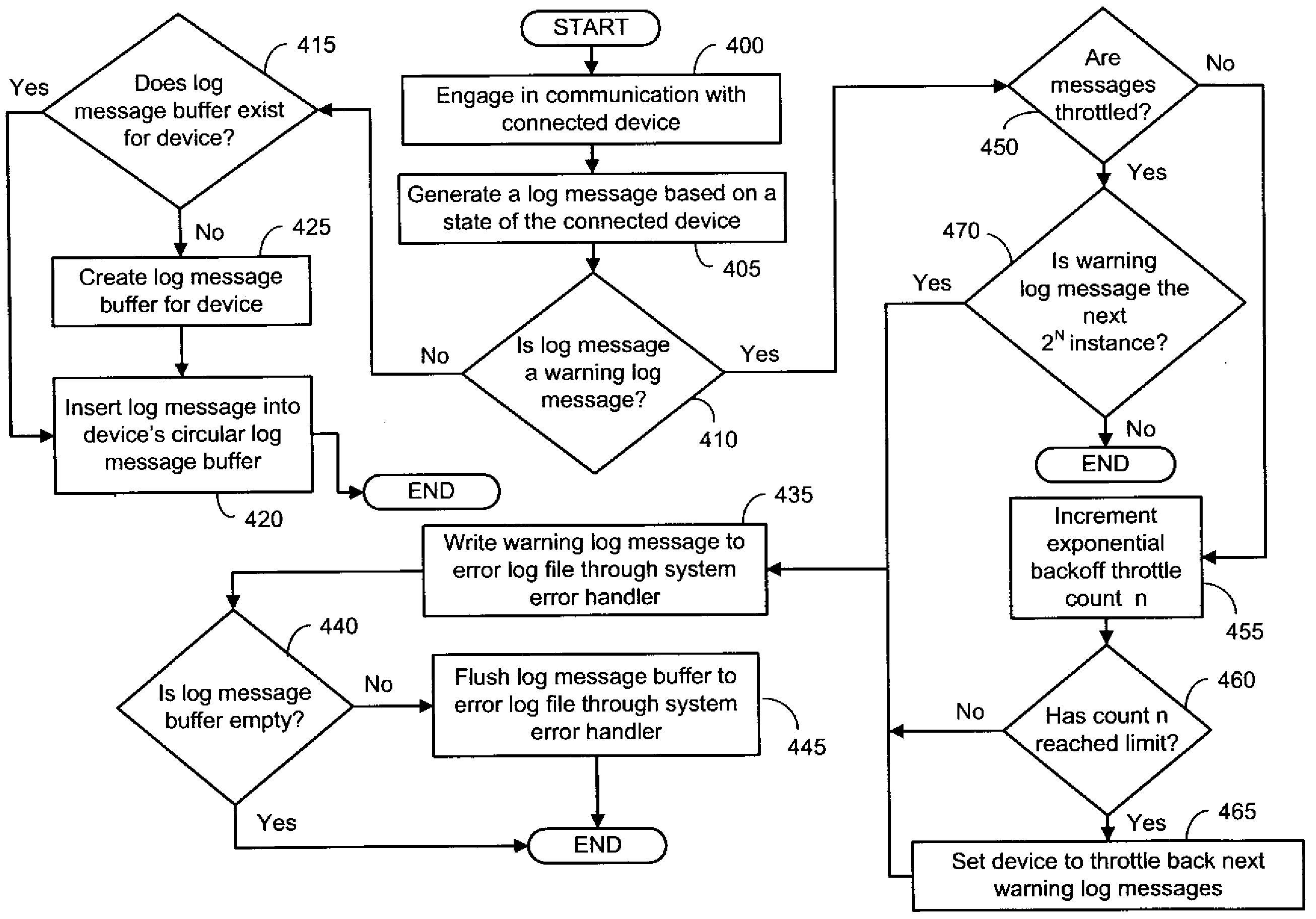 Method and System for Throttling Log Messages for Multiple Entities