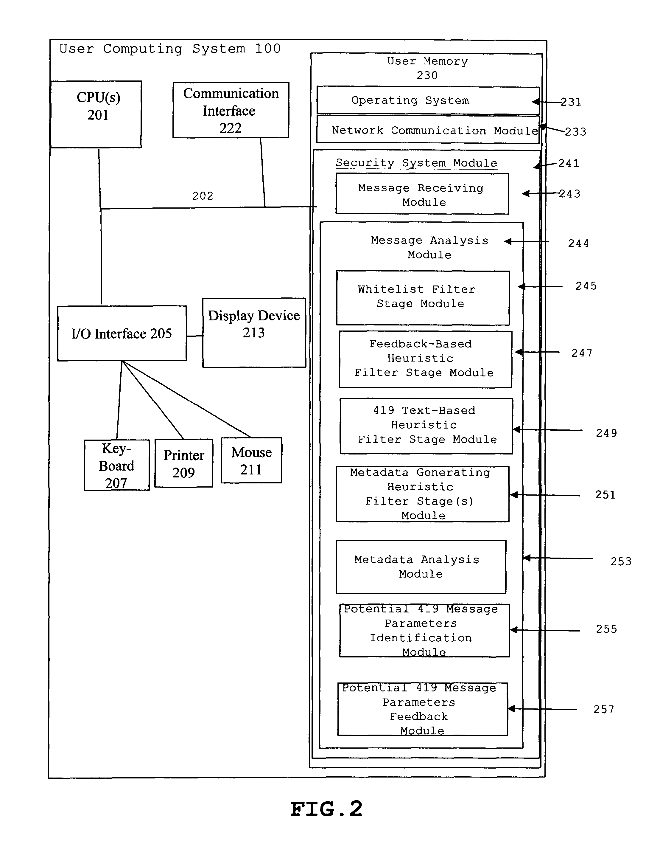 Method and system to detect and prevent e-mail scams