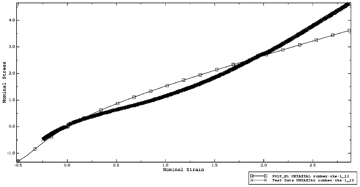 Finite Element Simulation Method for Hand Feel Analysis and Fatigue Life Prediction of Silicone Elastomer