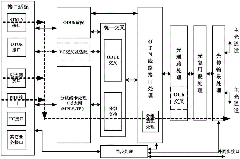 Rapid configuration method and system for transport network tunnels of mobile POTN (Packet enhanced Optical Transport Network)