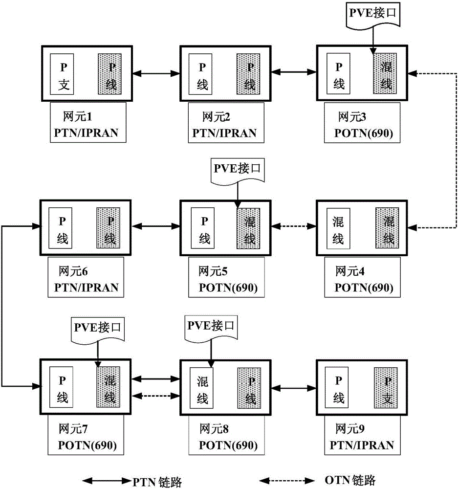 Rapid configuration method and system for transport network tunnels of mobile POTN (Packet enhanced Optical Transport Network)