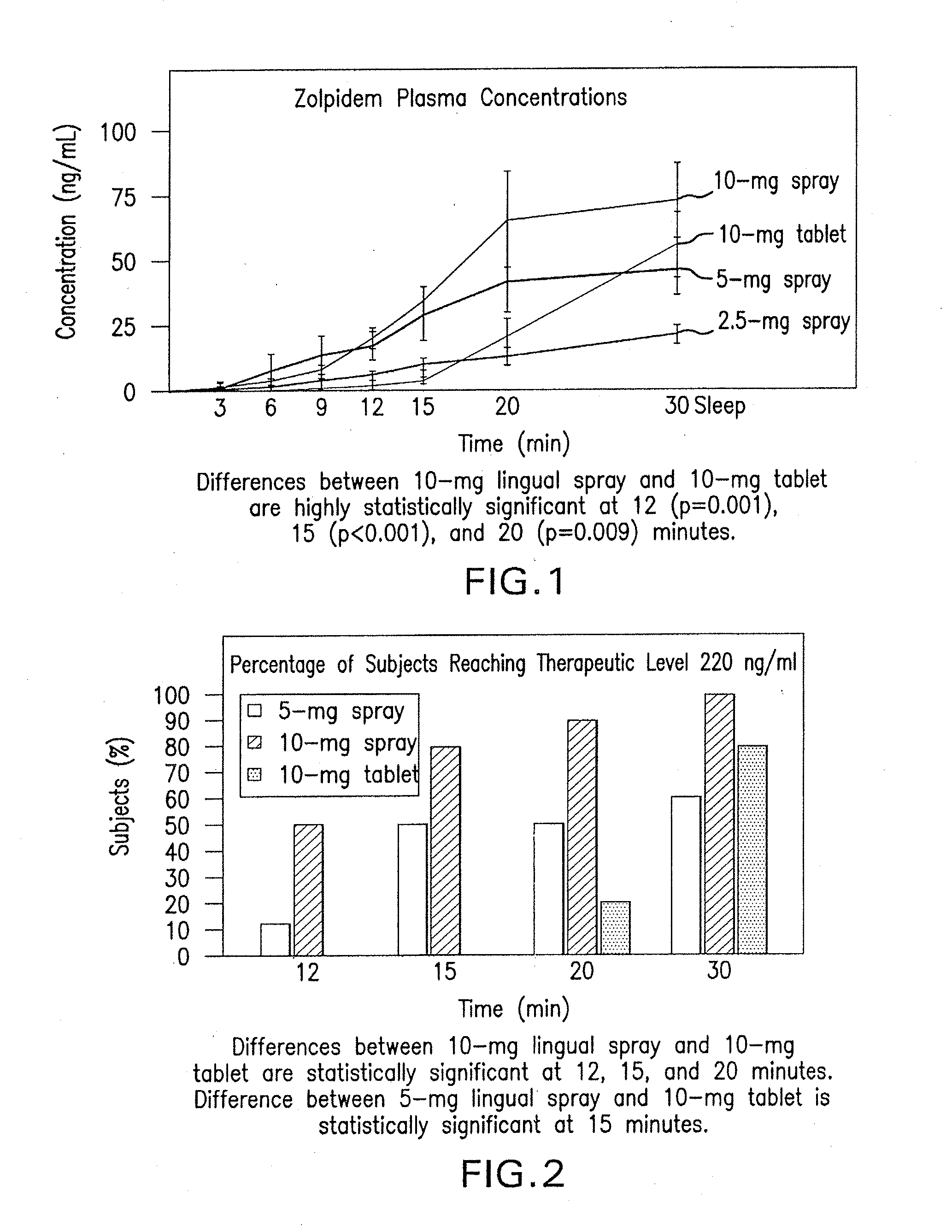 Anti-insomnia compositions and methods