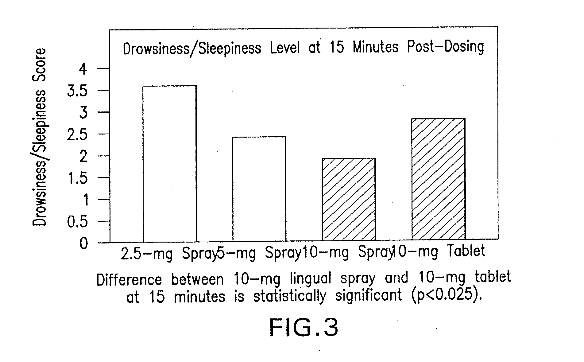 Anti-insomnia compositions and methods