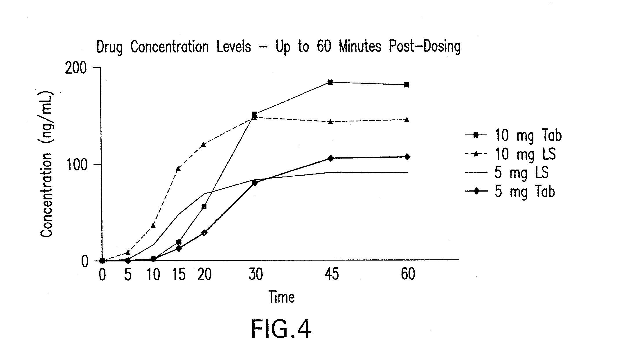 Anti-insomnia compositions and methods