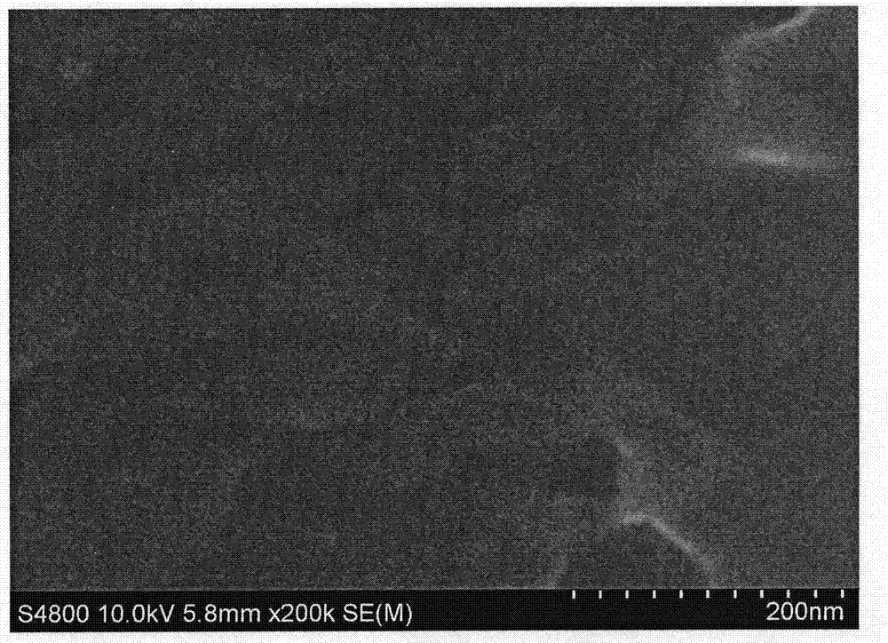 High-performance composite nanofiltration membrane with resistance to oxidation of organic solvent and chlorine, as well as preparation method and application of membrane