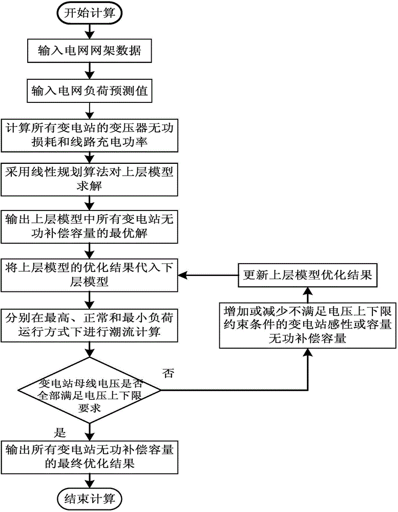 Power grid minimum newly-increased reactive compensation capacity calculation method