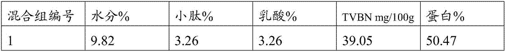 Active-probiotic-containing feed additive as well as preparation method and application thereof