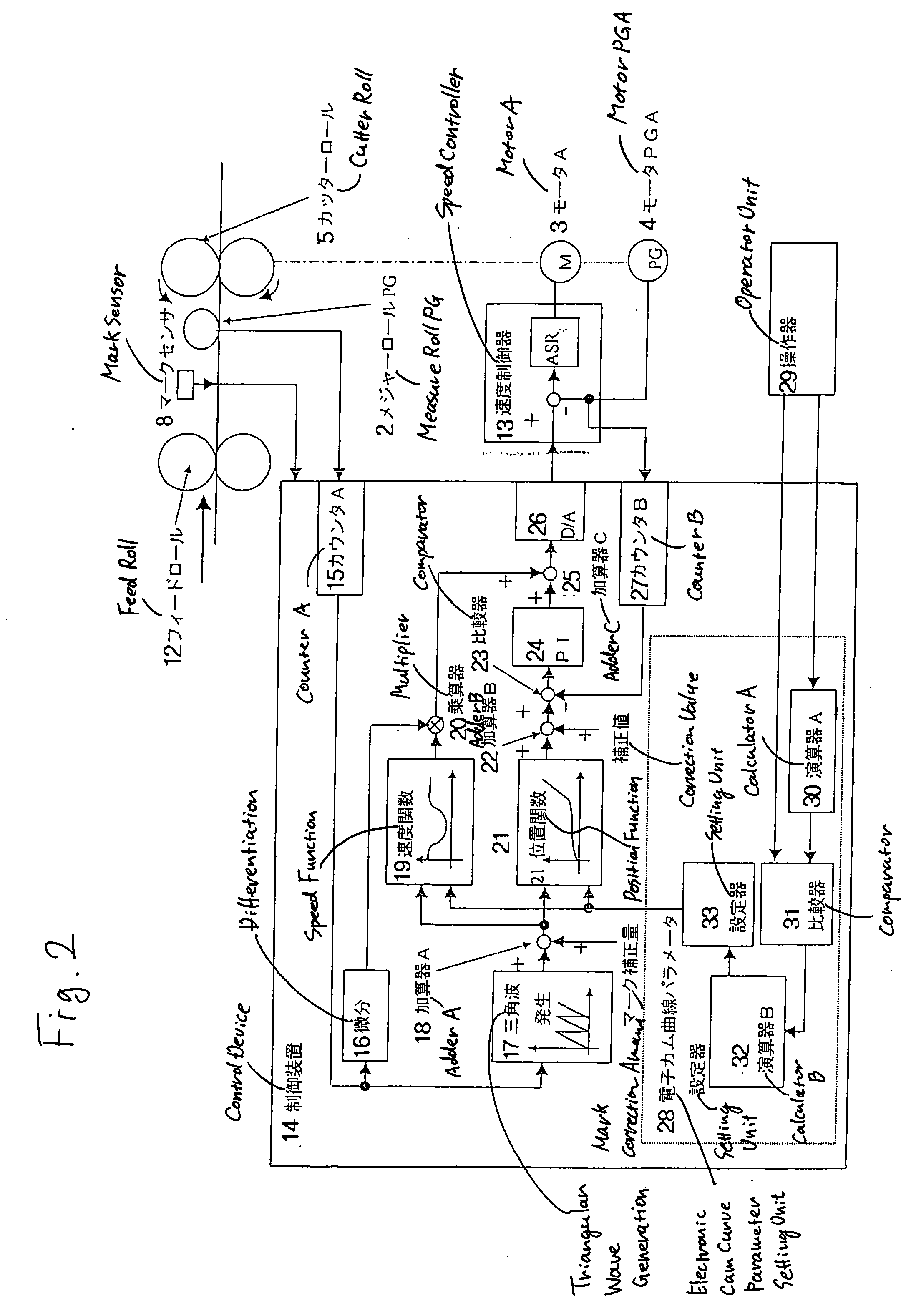 Reverse rotation preventing electronic cam curve generating method based on electronic cam type rotary cutter control and control device therefor