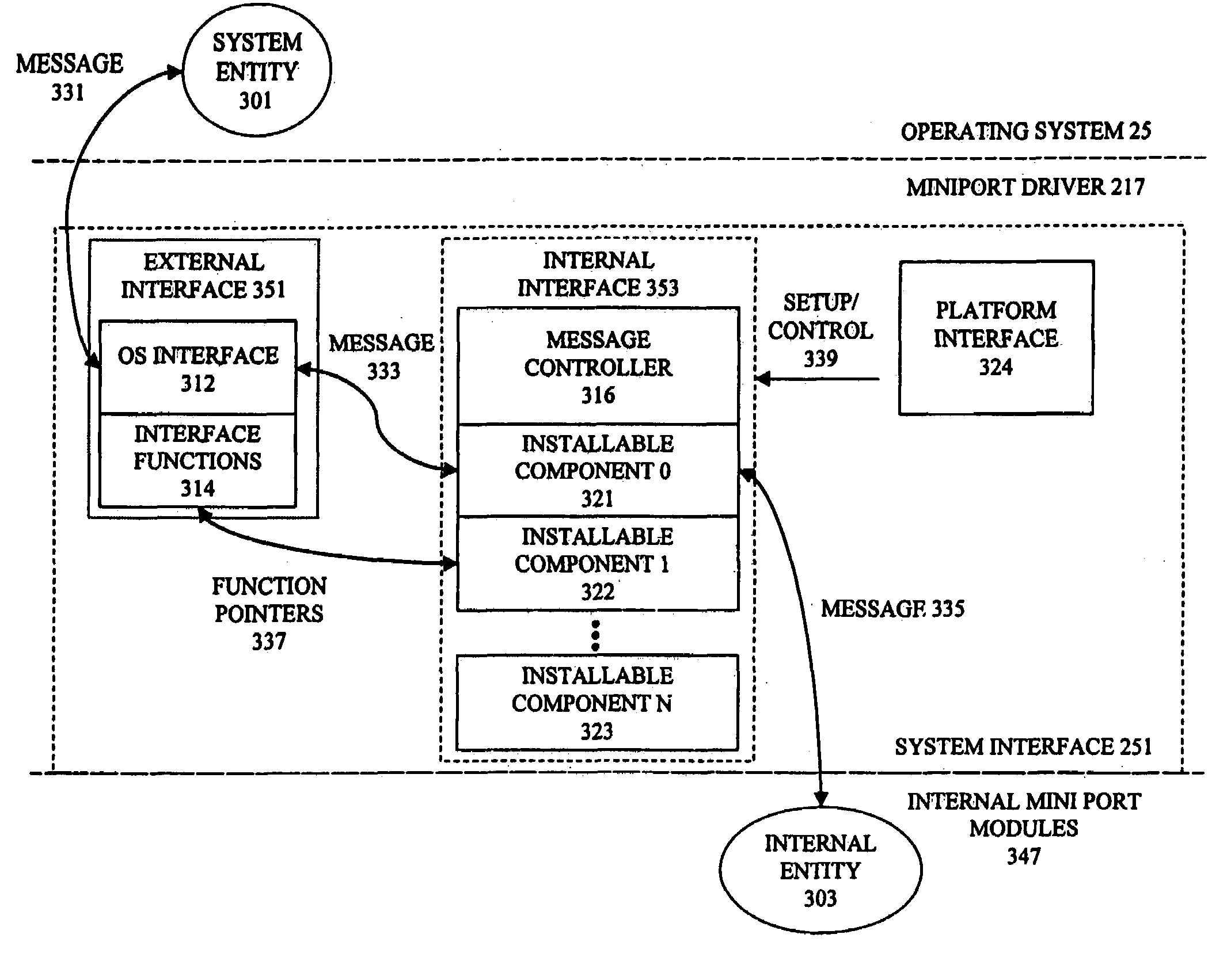 System interface abstraction layer