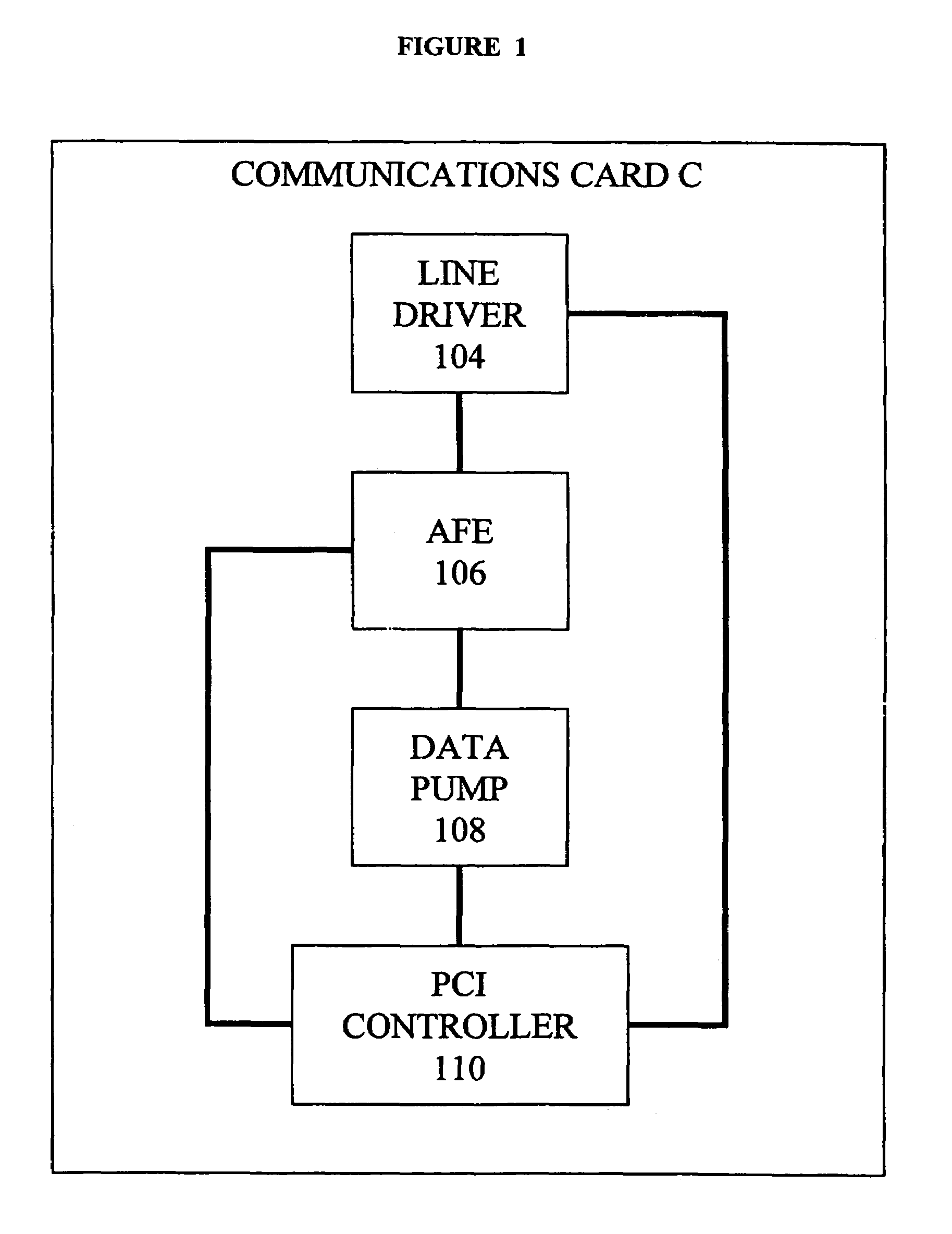 System interface abstraction layer